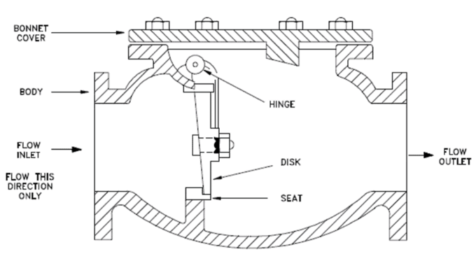 L'inclinaison malléable de fer anti-retour le clapet avec le contrepoids et l'amortisseur hydraulique 0