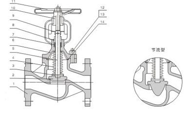 Robinet d'arrêt sphérique arrière boulonné de manière de la conception 3 de joint de capot pour le service de gaz aigre 4